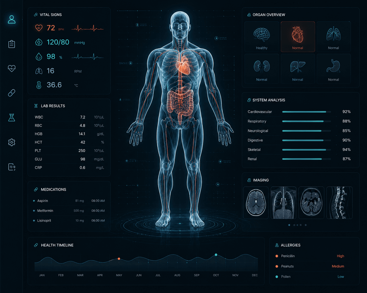 EMR: The Single Source of Truth
